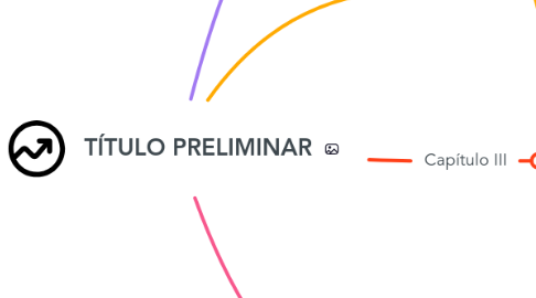 Mind Map: TÍTULO PRELIMINAR