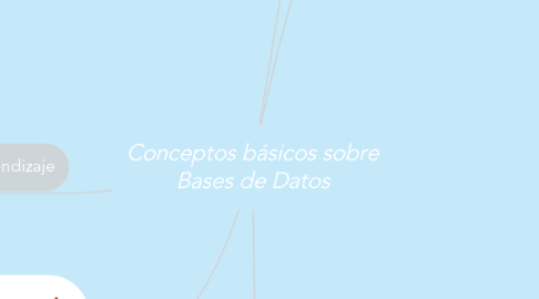 Mind Map: Conceptos básicos sobre Bases de Datos