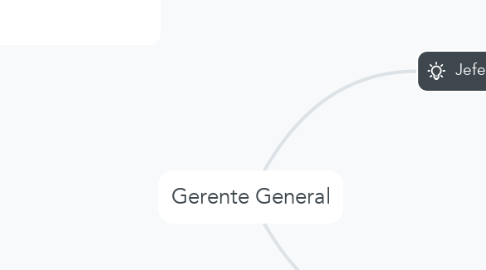 Mind Map: Gerente General