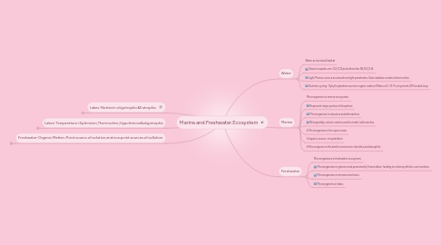 Mind Map: Marine.and.Freshwater.Ecosystem