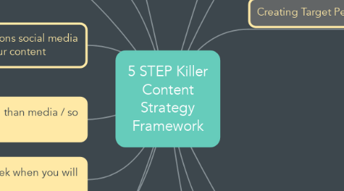 Mind Map: 5 STEP Killer Content Strategy Framework