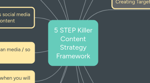 Mind Map: 5 STEP Killer Content Strategy Framework