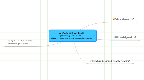 Mind Map: A World Without Email (Thinking Outside the Inbox - There is no WE in email) #lawwe