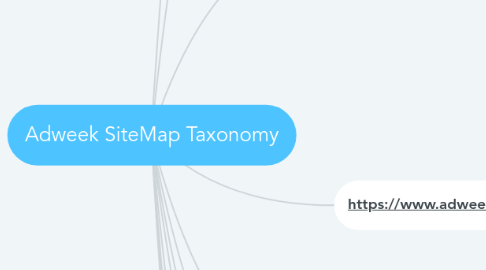 Mind Map: Adweek SiteMap Taxonomy