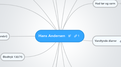 Mind Map: Hans Andersen