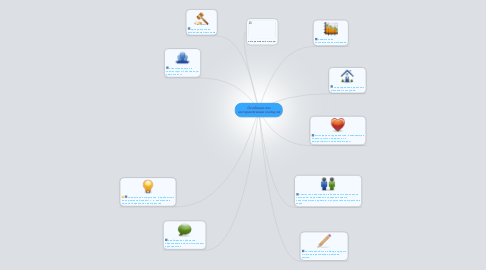 Mind Map: Особенности интерактивных методов