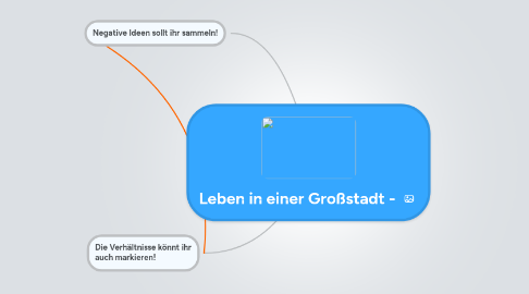 Mind Map: Leben in einer Großstadt -