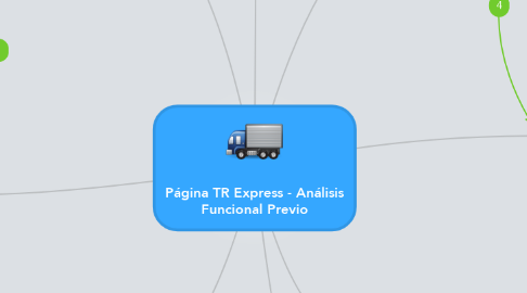 Mind Map: Página TR Express - Análisis Funcional Previo