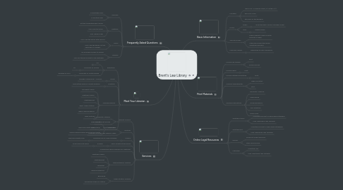 Mind Map: Brent's Law Library