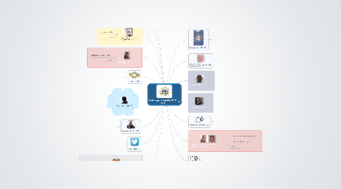 Mind Map: Medezeggenschapsdag CZSK 2013