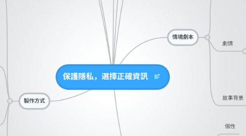 Mind Map: 保護隱私，選擇正確資訊