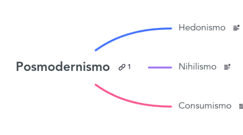 Mind Map: Posmodernismo