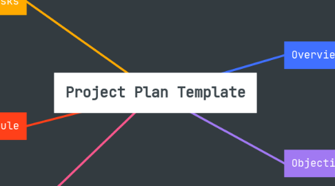 Mind Map: Project Plan Template