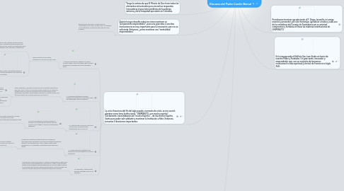 Mind Map: Discurso del Padre Camilo Bernal