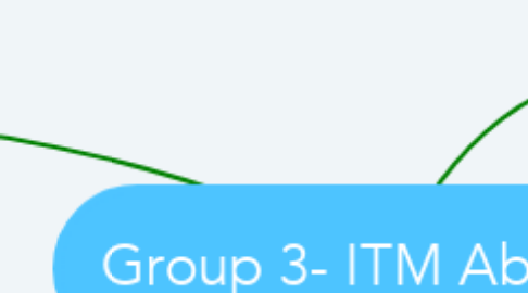 Mind Map: Group 3- ITM Absence