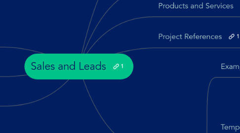 Mind Map: Sales and Leads