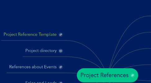 Mind Map: Project References