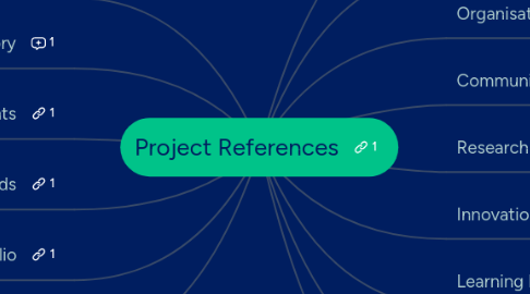 Mind Map: Project References