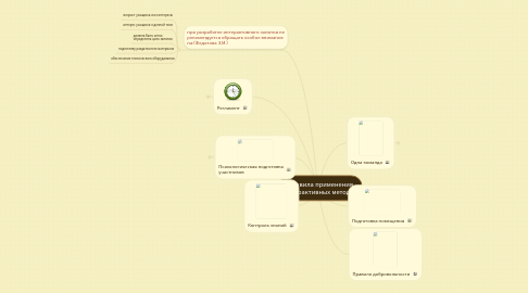 Mind Map: Правила применения интерактивных методов