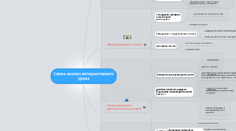 Mind Map: Схема-анализ интерактивного урока