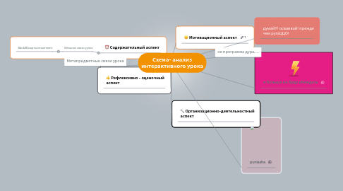 Mind Map: Схема- анализ интерактивного урока