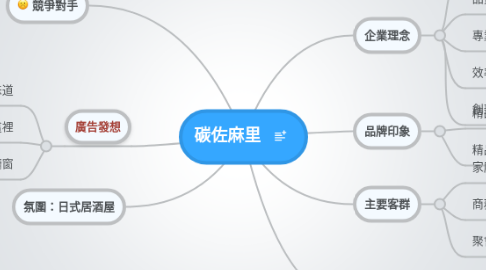 Mind Map: 碳佐麻里