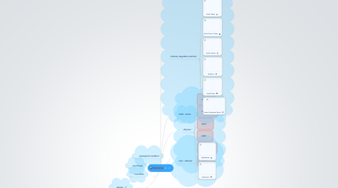 Mind Map: REGION