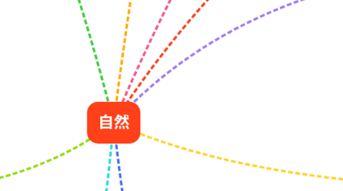 Mind Map: 自然