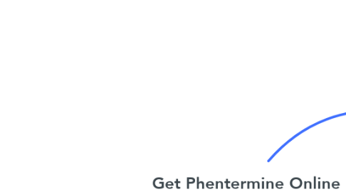 Mind Map: Get Phentermine Online For Weight Loss