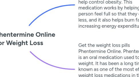 Mind Map: Get Phentermine Online For Weight Loss