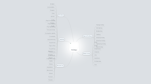 Mind Map: Holidays