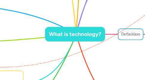 Mind Map: What is technology?