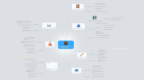 Mind Map: Интерактивные методики: плюсы и минусы