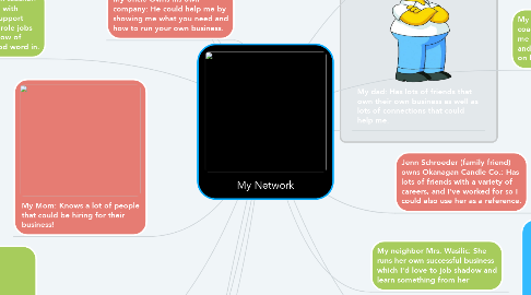 Mind Map: My Network