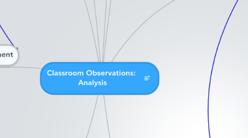 Mind Map: Classroom Observations: Analysis