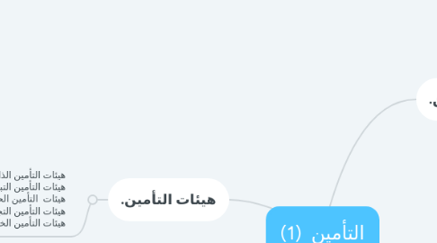 Mind Map: التأمين (1)