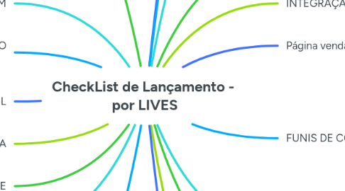 Mind Map: CheckList de Lançamento - por LIVES
