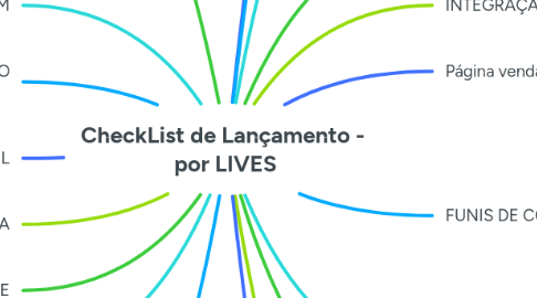 Mind Map: CheckList de Lançamento -  por LIVES