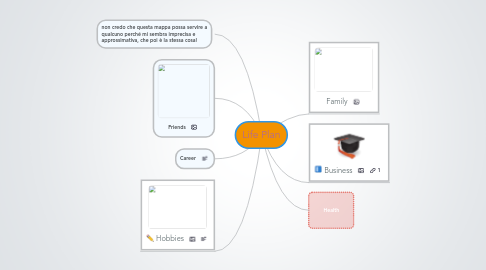 Mind Map: Life Plan