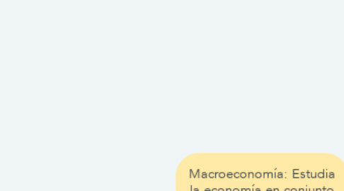 Mind Map: Macroeconomía: Estudia la economía en conjunto