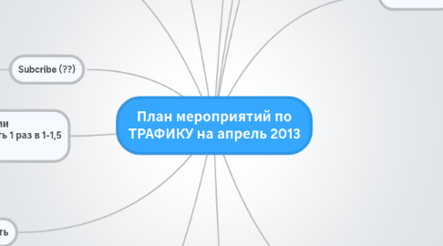 Mind Map: План мероприятий по ТРАФИКУ на апрель 2013