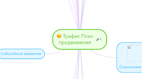 Mind Map: Трафик План продвижения