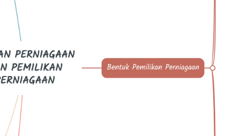 Mind Map: TUJUAN PERNIAGAAN DAN PEMILIKAN PERNIAGAAN
