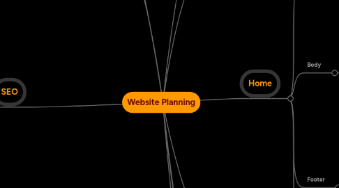 Mind Map: Website Planning