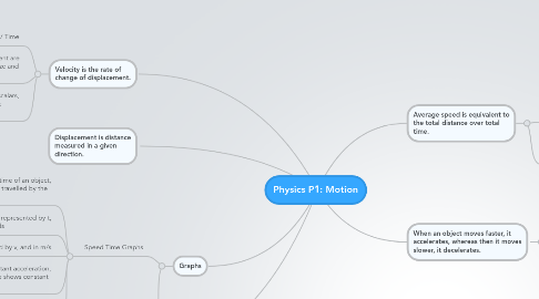 Mind Map: Physics P1: Motion