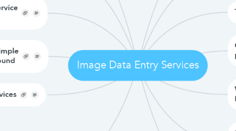 Mind Map: Image Data Entry Services