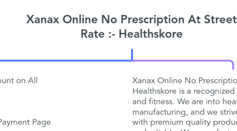 Mind Map: Xanax Online No Prescription At Street Rate :- Healthskore