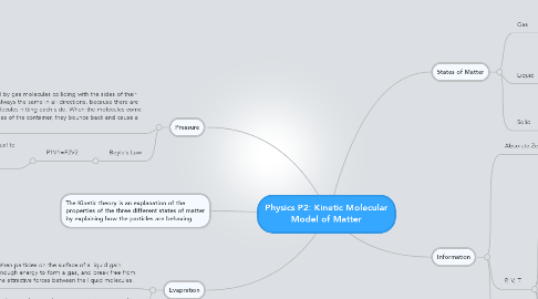 Mind Map: Physics P2: Kinetic Molecular Model of Matter