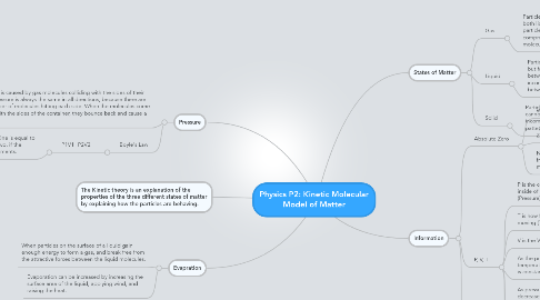 Mind Map: Physics P2: Kinetic Molecular Model of Matter