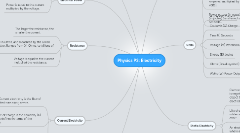 Mind Map: Physics P3: Electricity